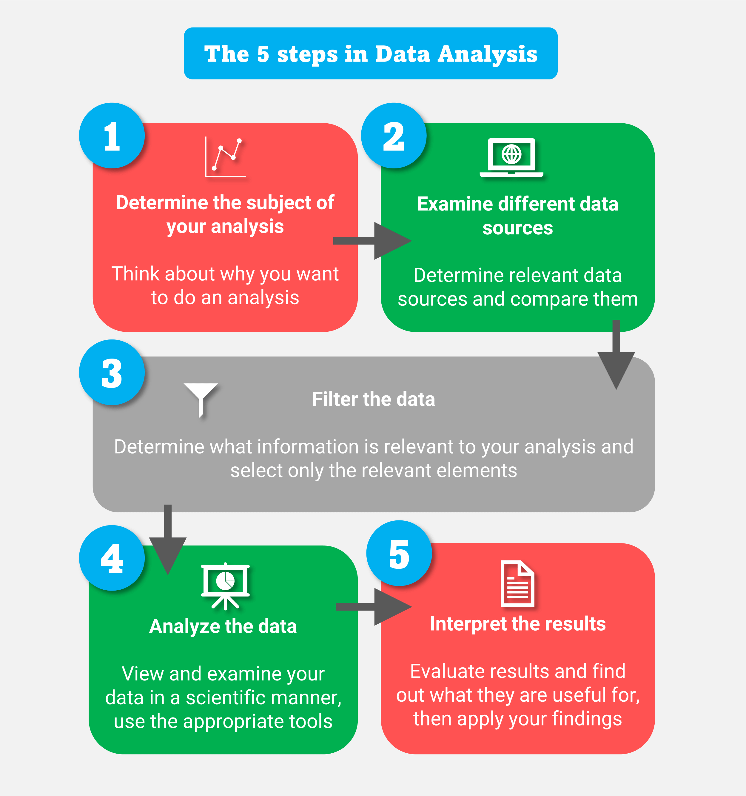 Essential types of data analysis methods and processes for