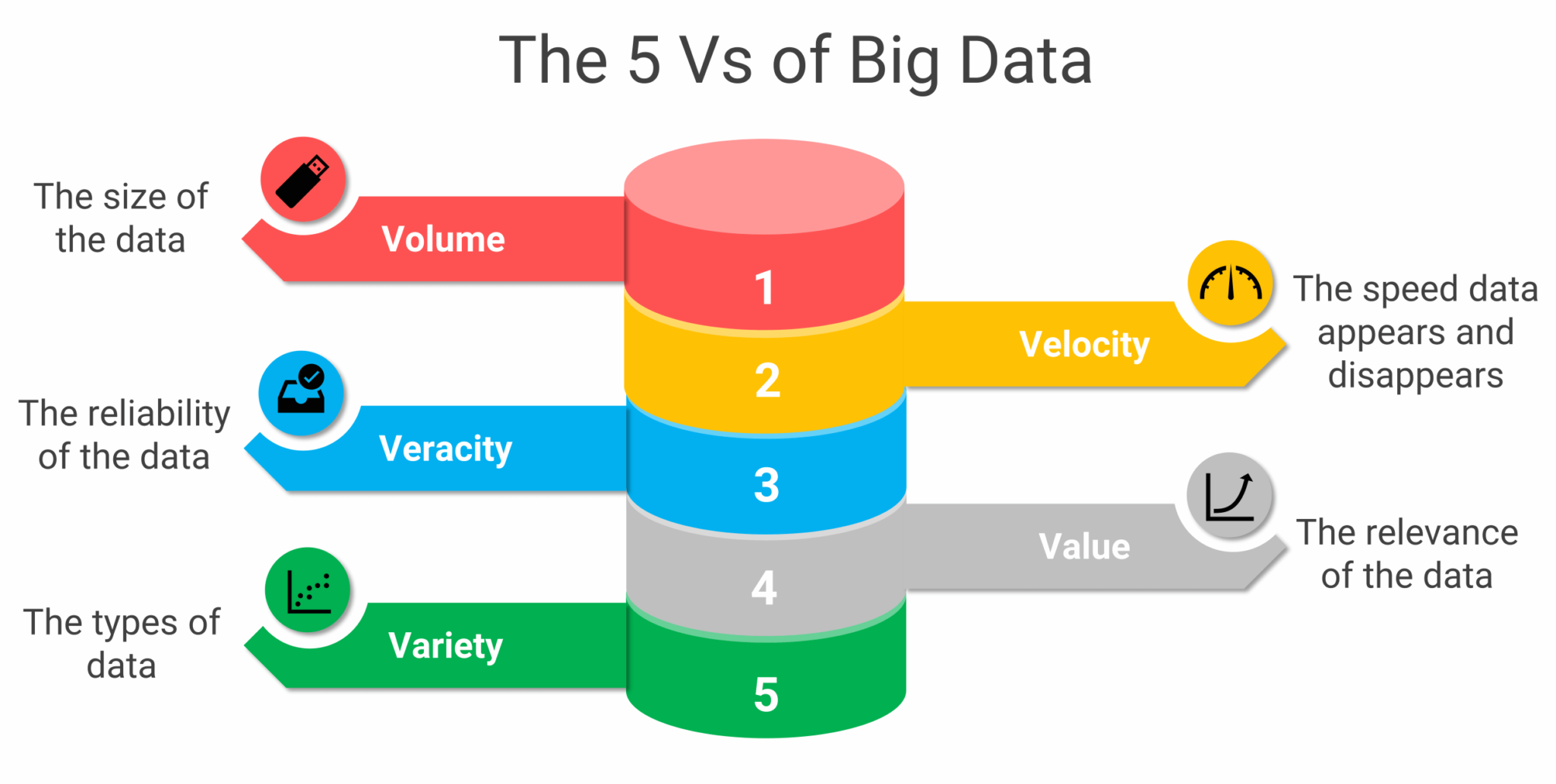 Big Data Analytics | What is Big Data | Definitions of Big Data