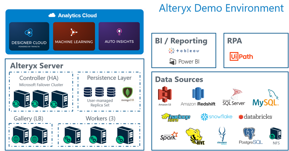 Picture of Alteryx Server tools.