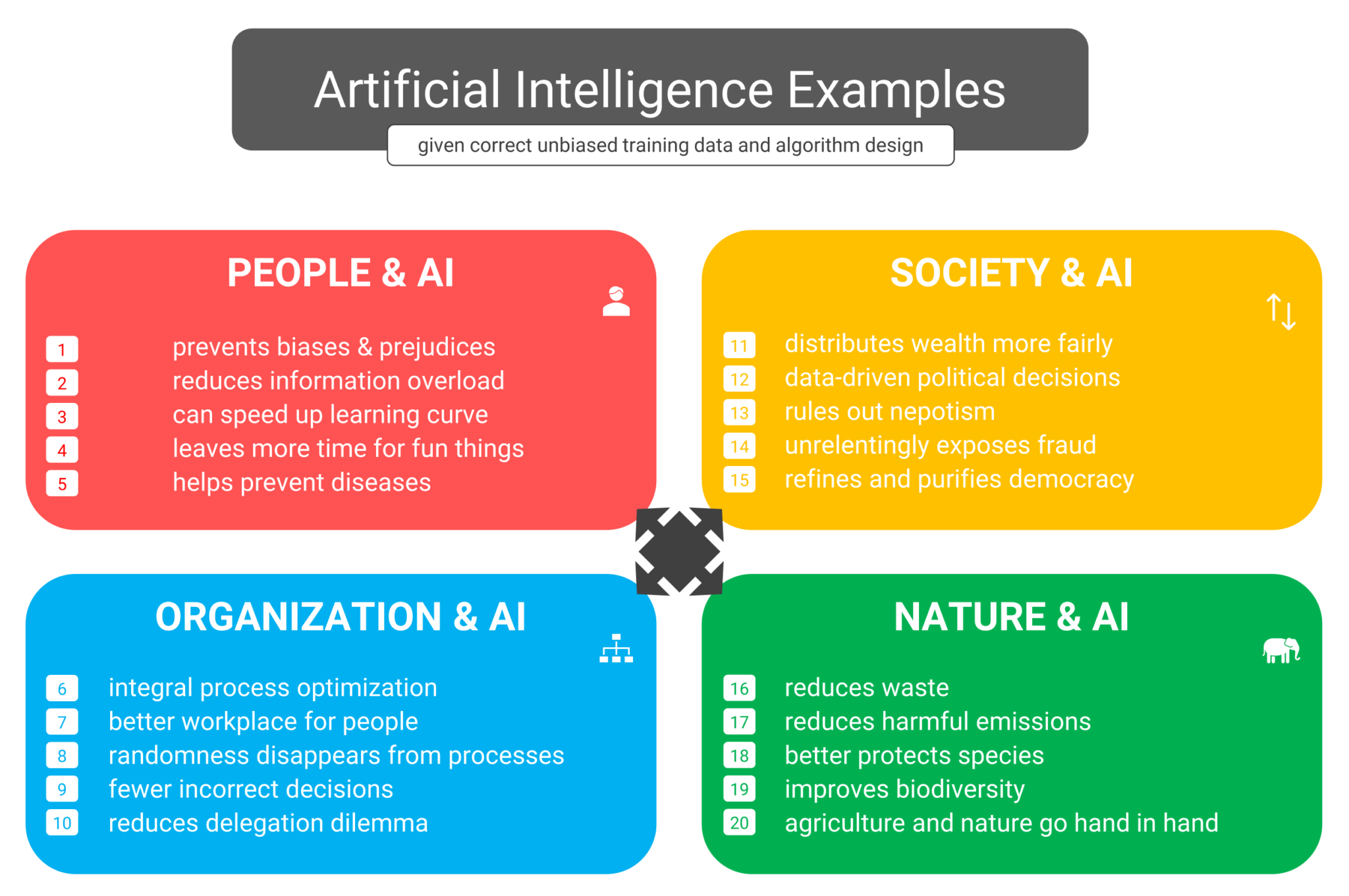 Artificial Intelligence Ai Applications Passionned Group