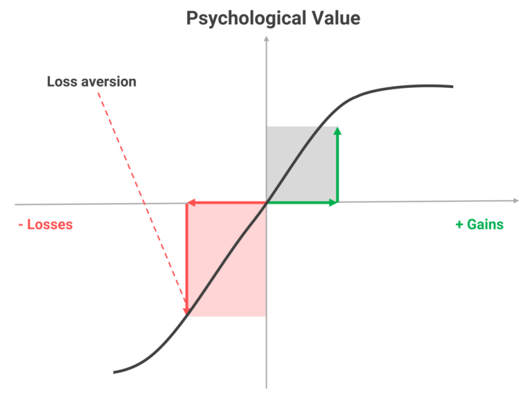 Que significa aversion