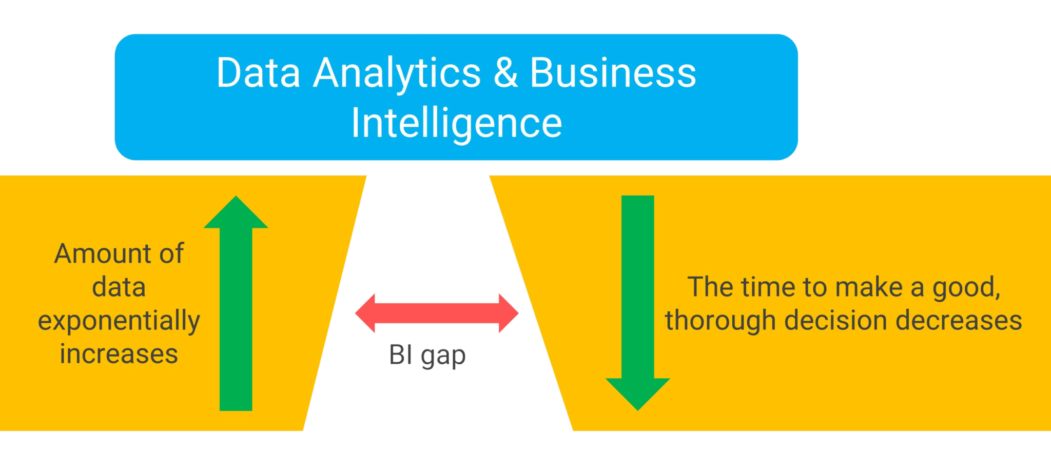 What Is Business Intelligence | The 101 Steps To BI Success