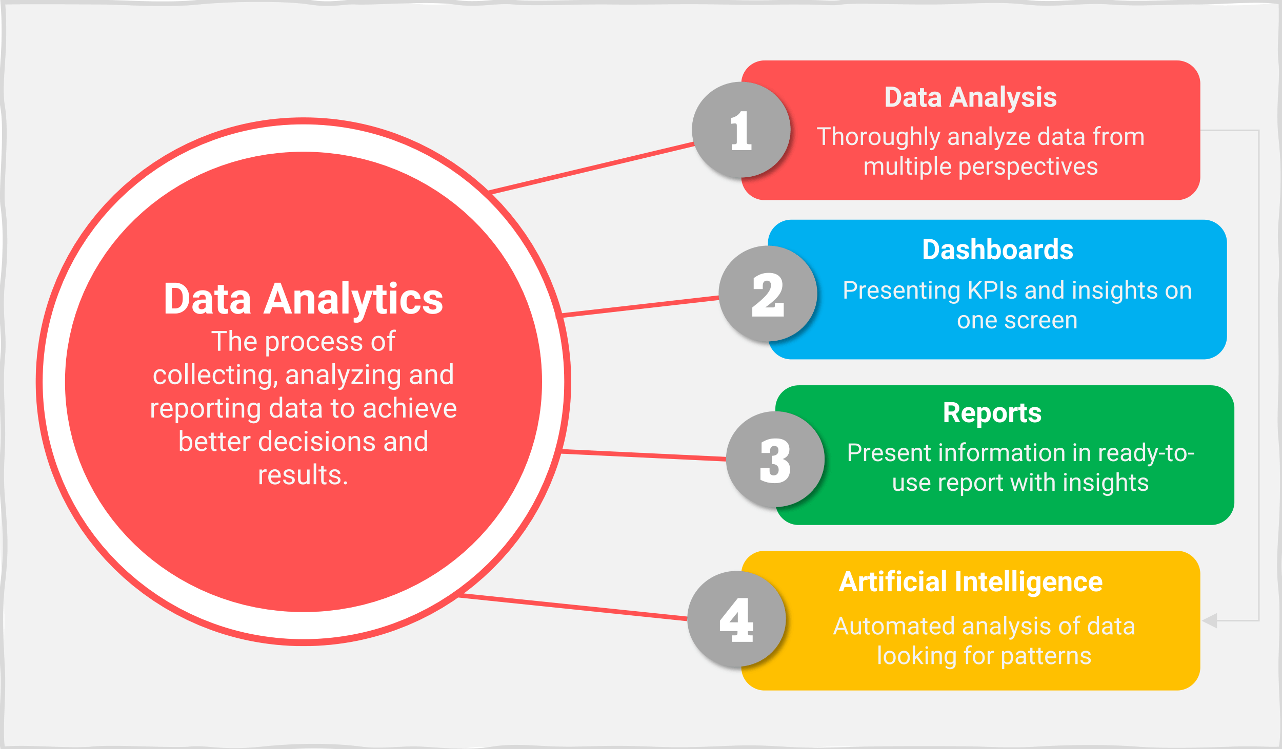 research about analysis of data