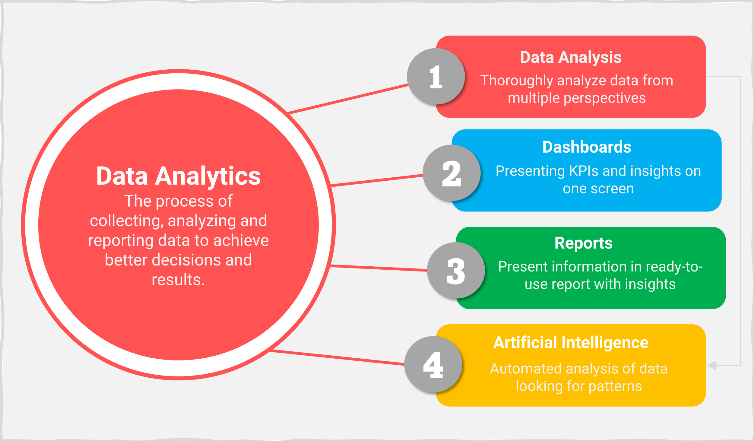 Data Analysis 25 Techniques For Data Analysis Tools