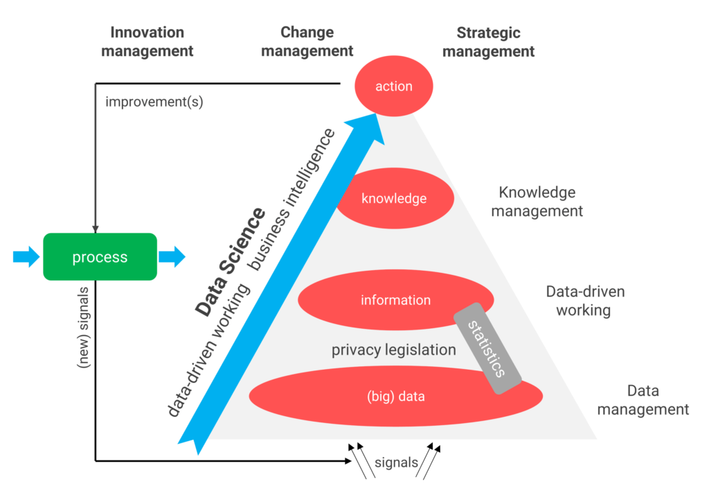 Illustration shows what data science is about