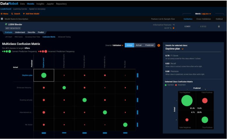 DataRobot Artificial Intelligence in action