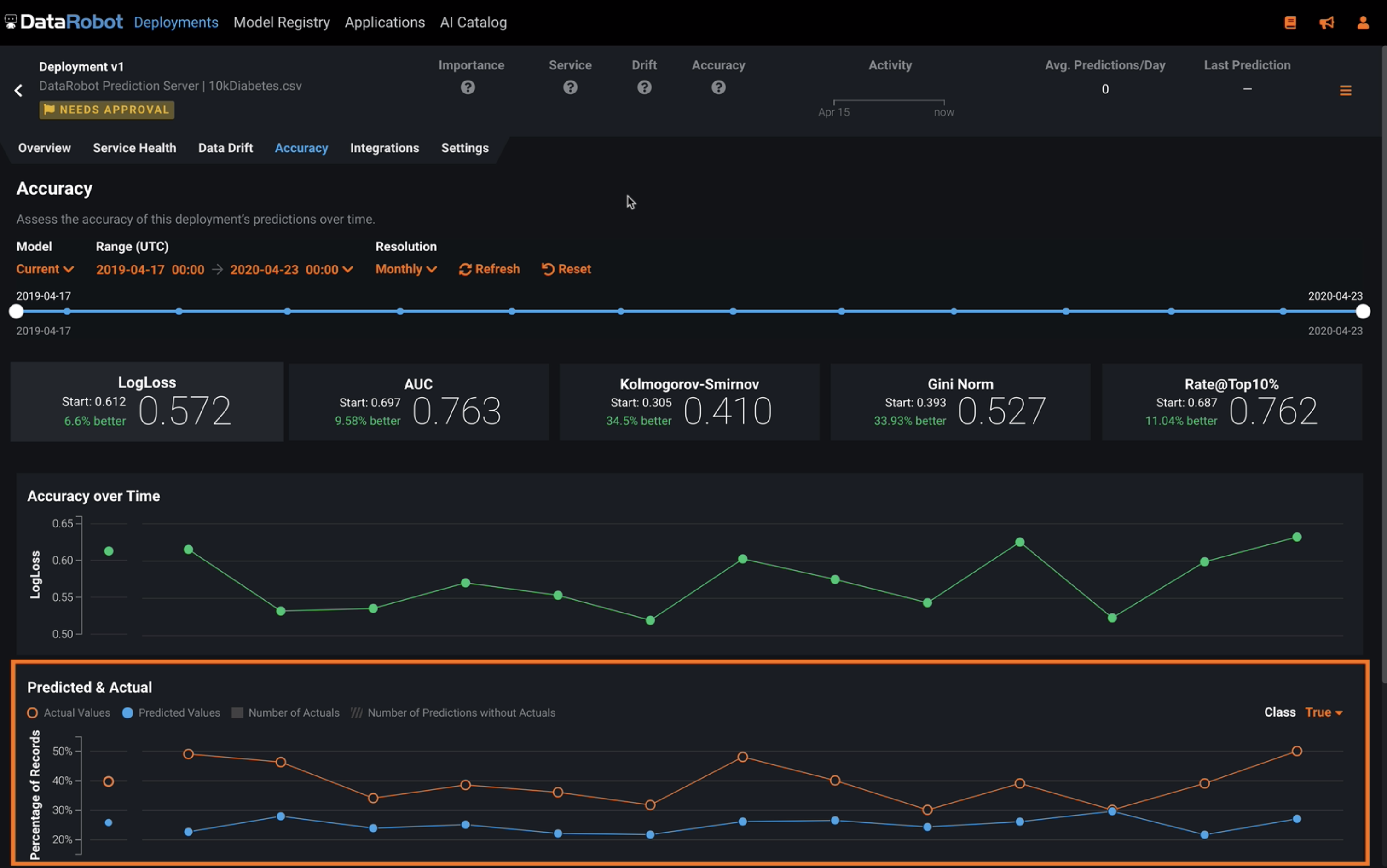 Picture of DataRobot platform tools.