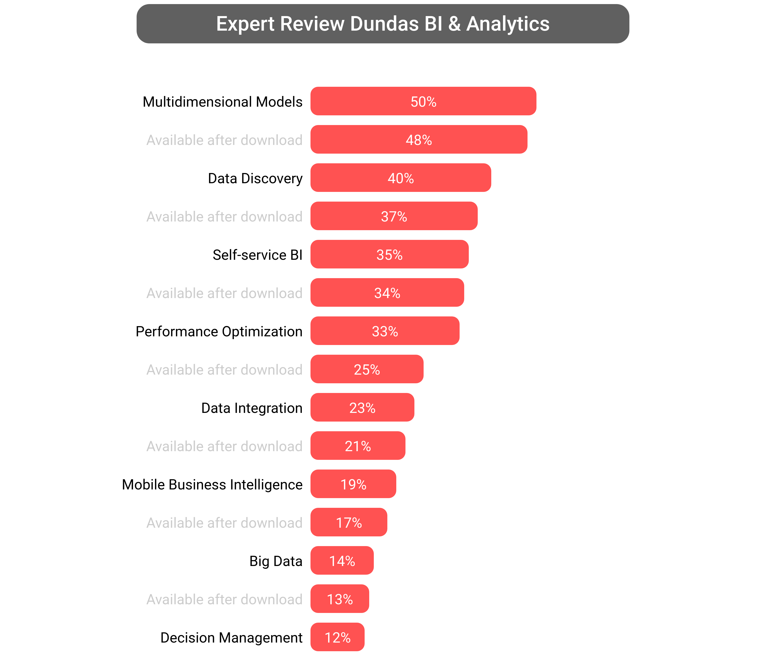 Score of Dundas BI software.