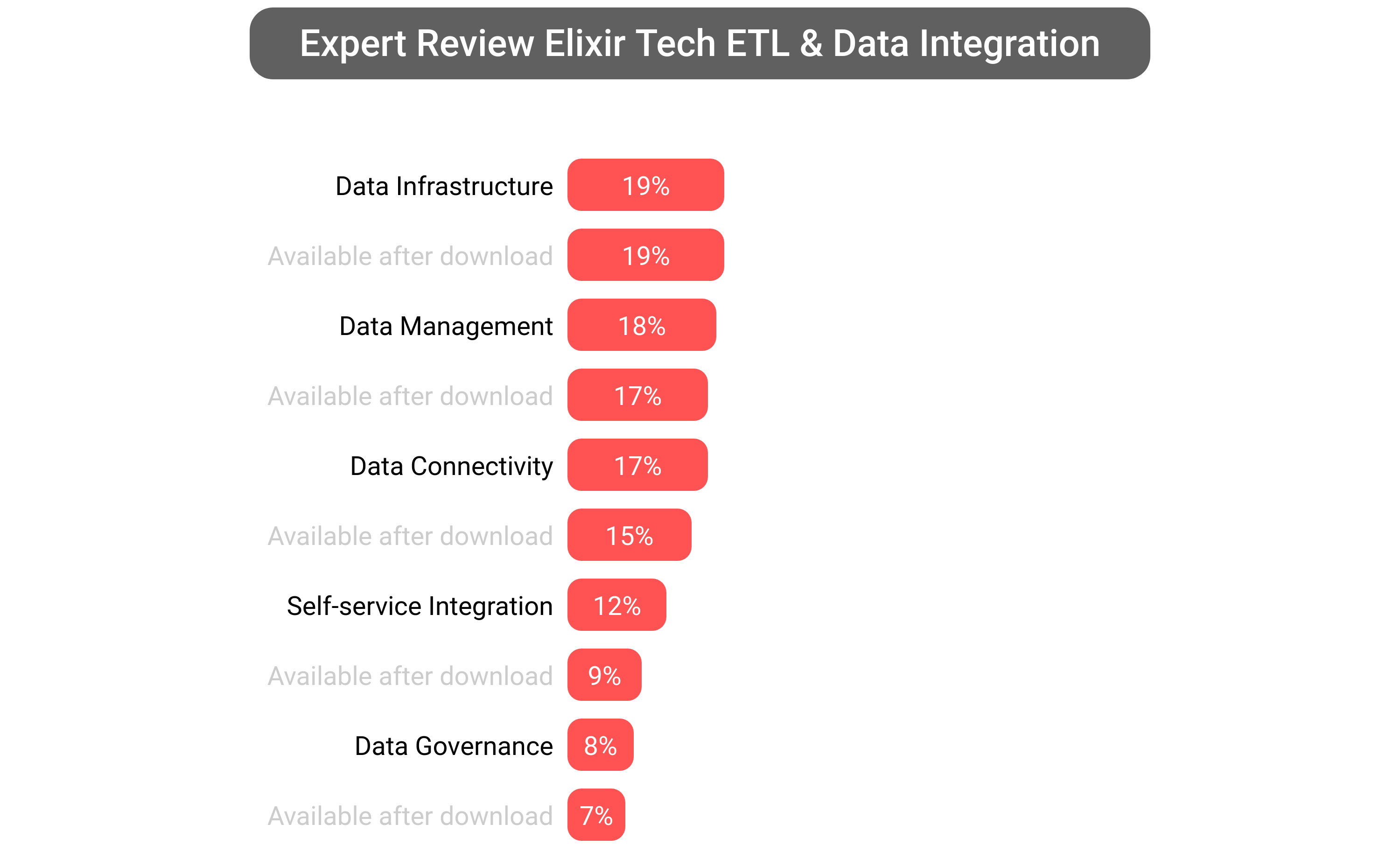 Score of Elixir Repertoire software.