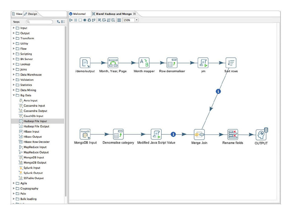 Pentaho Data Integration in action