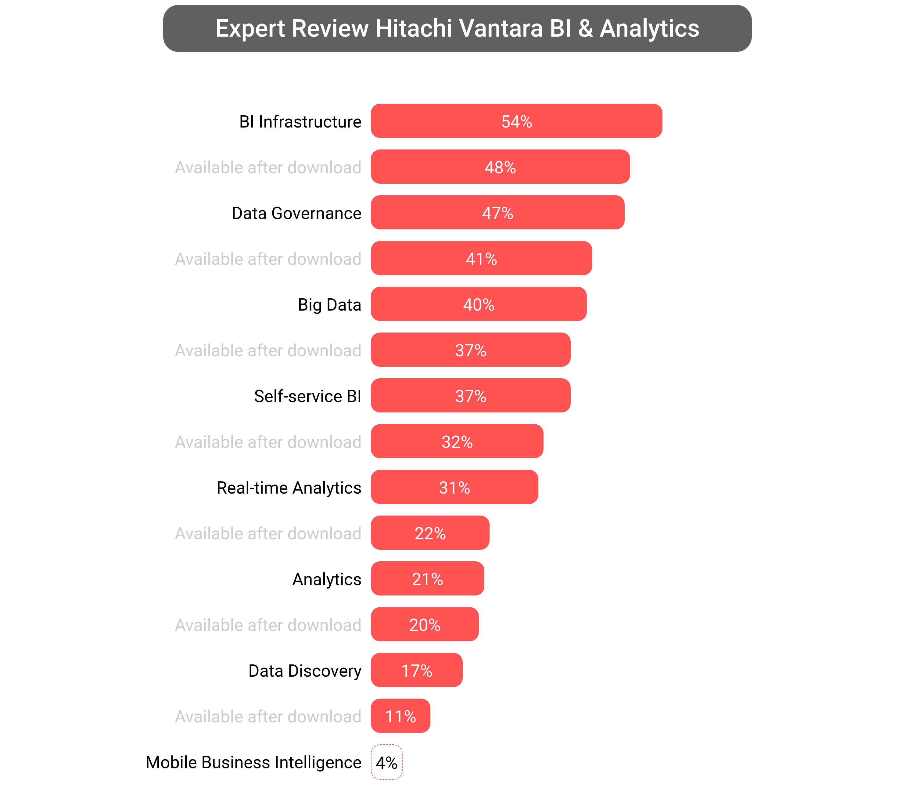 Score of Pentaho Analytics software.