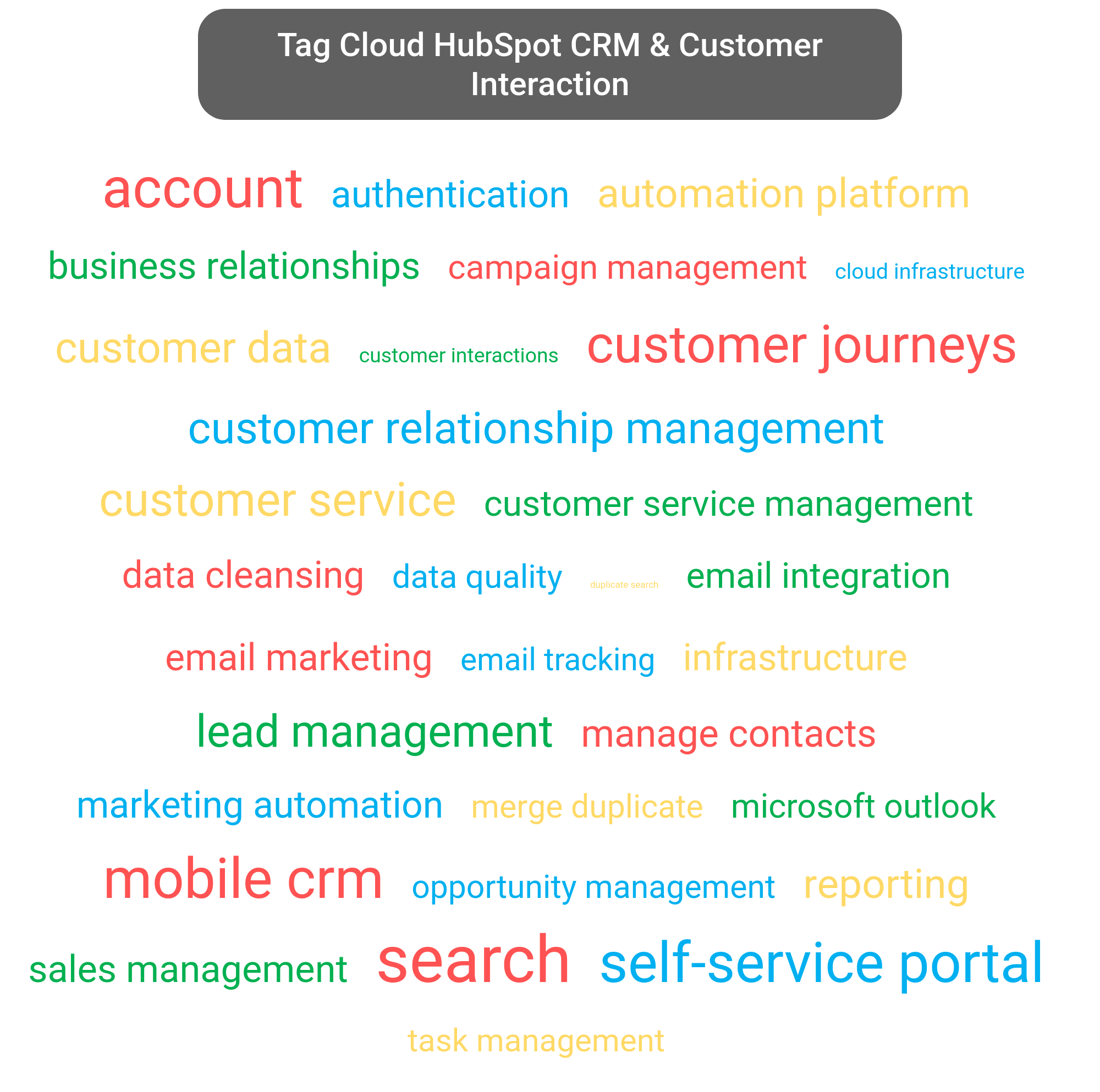 Tag cloud of the HubSpot CRM tools.