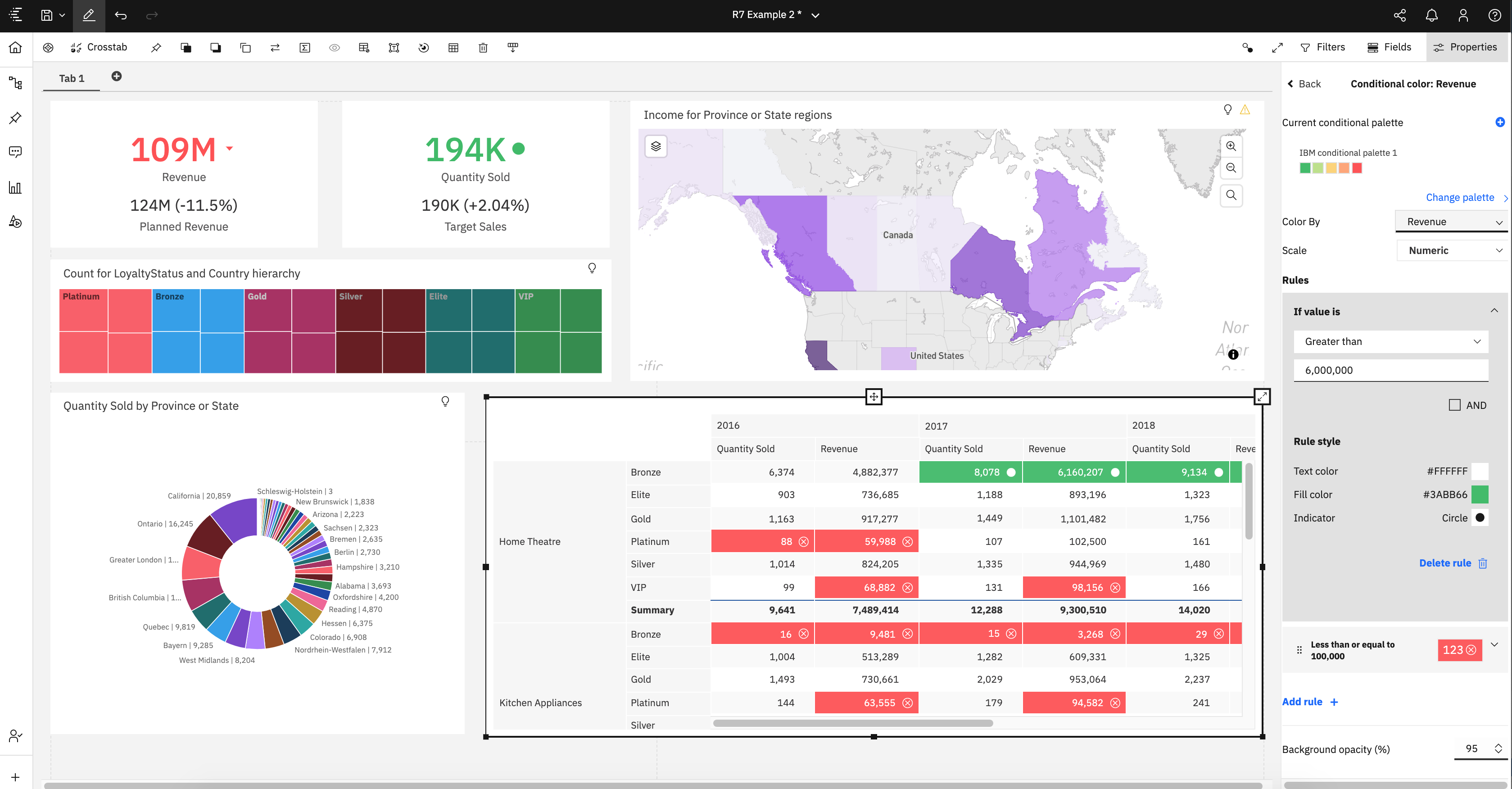 Picture of Cognos Analytics tools.