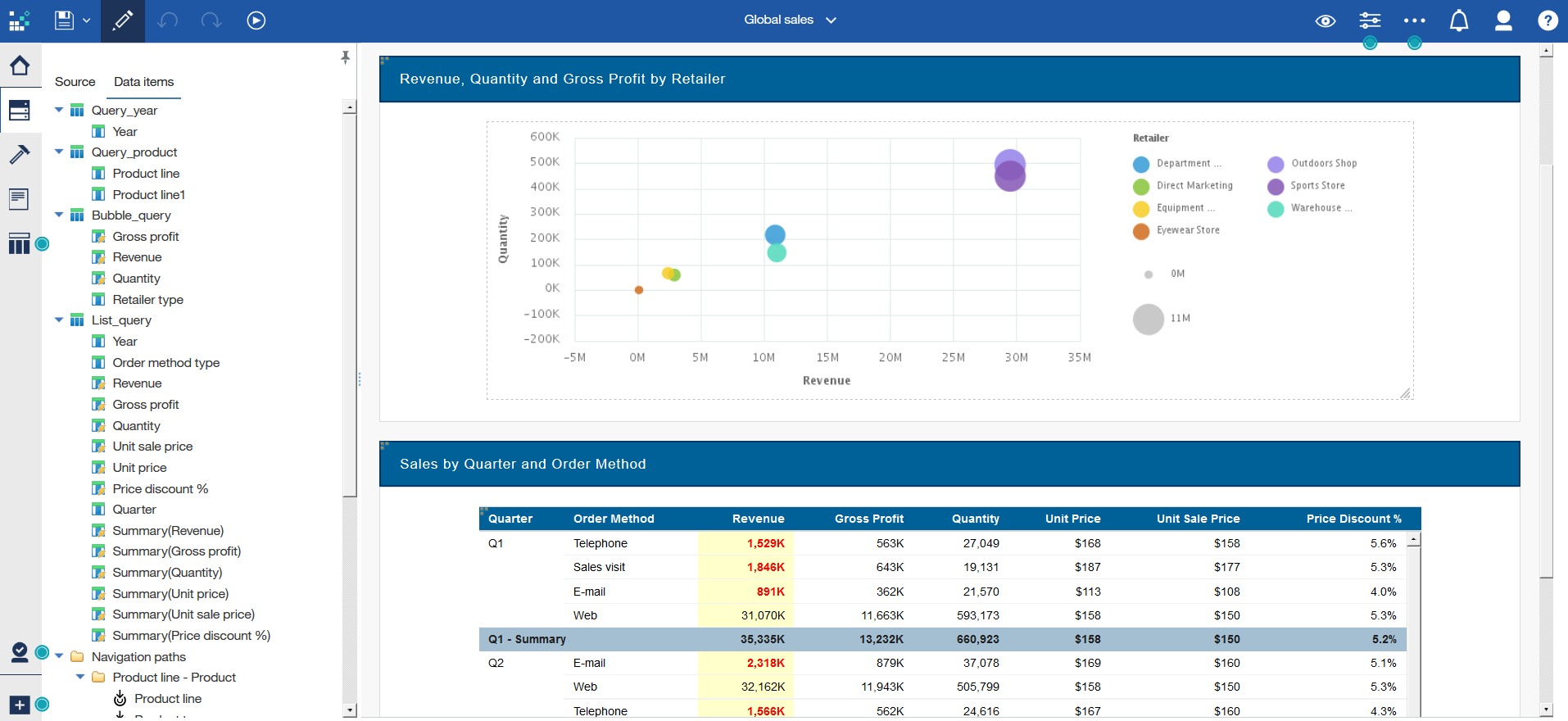 IBM Cognos Real-time in action