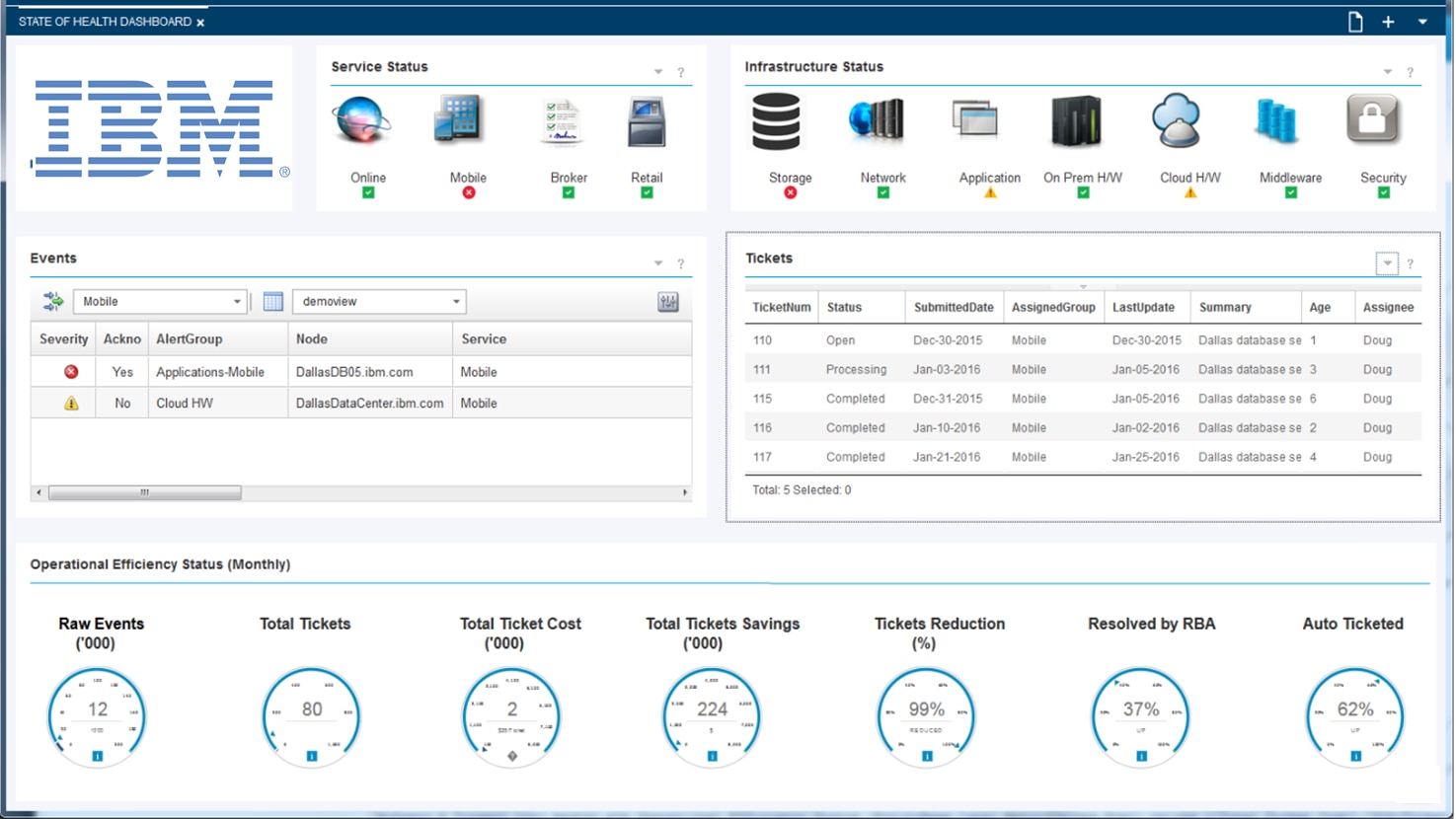 Screen shot of IBM Cognos Real-time Monitoring software.