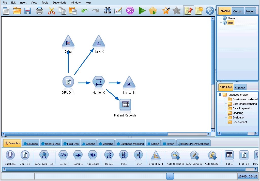 IBM SPSS in action