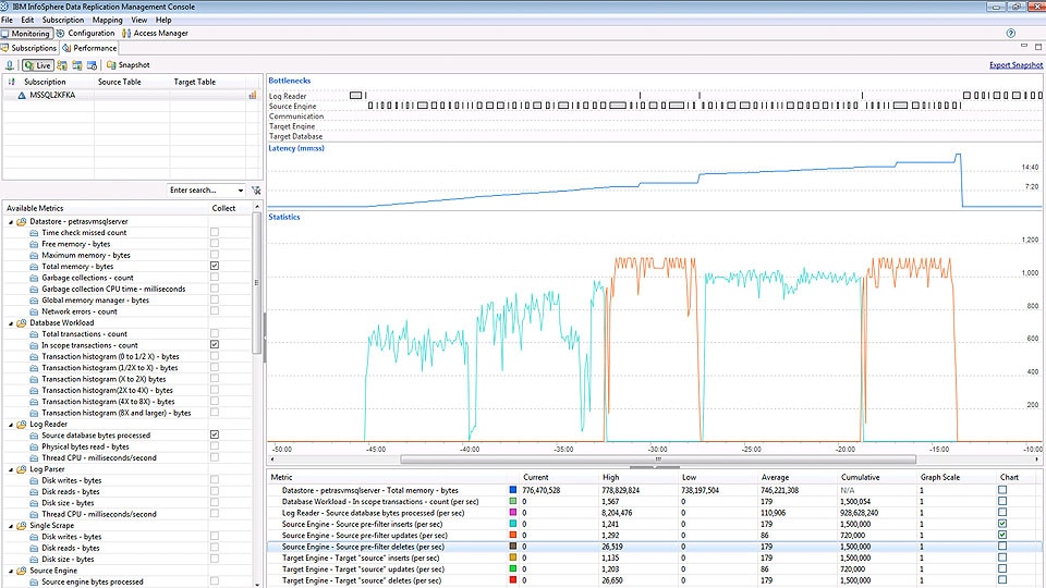 Screen shot of IBM Infosphere software.