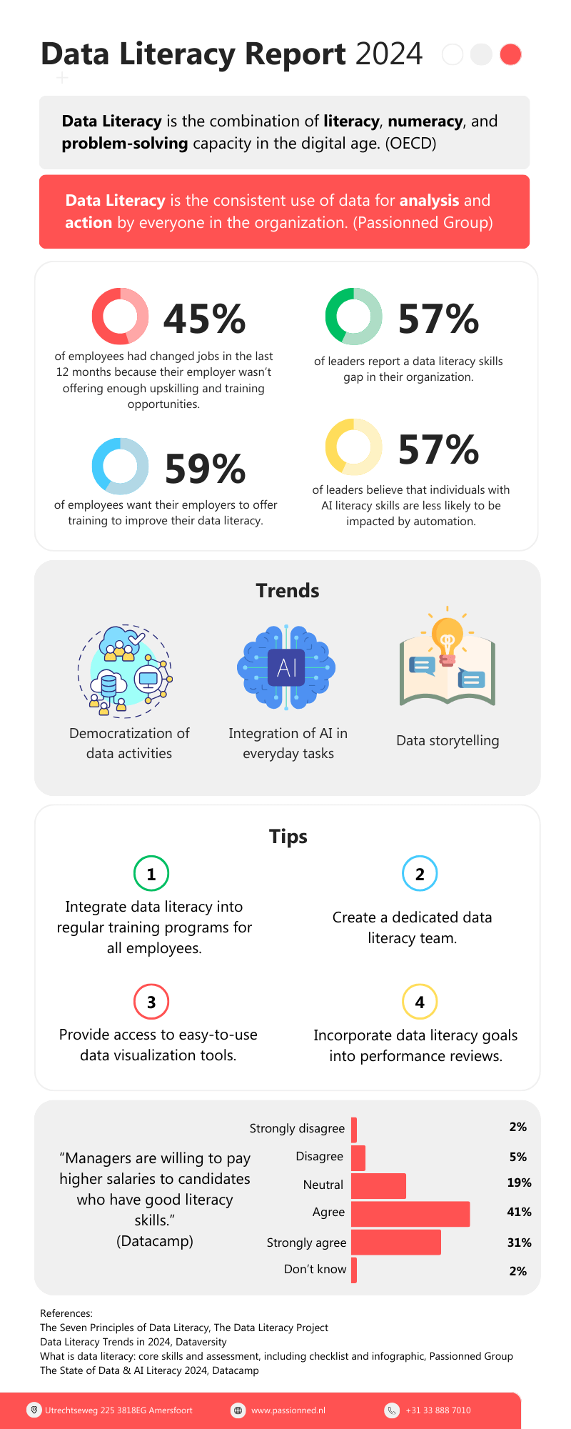 Data literacy infographic