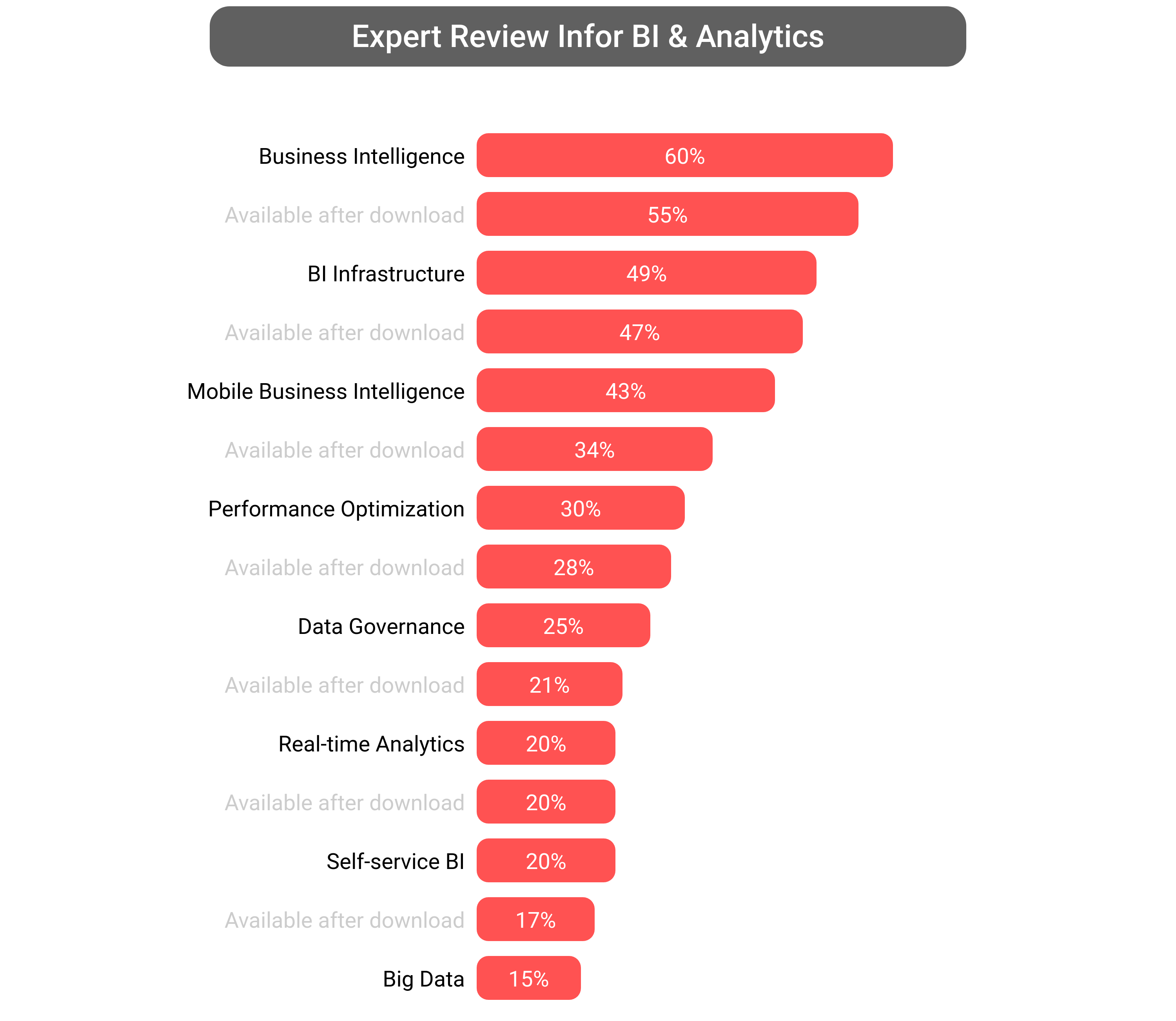 Score of Infor BI software.
