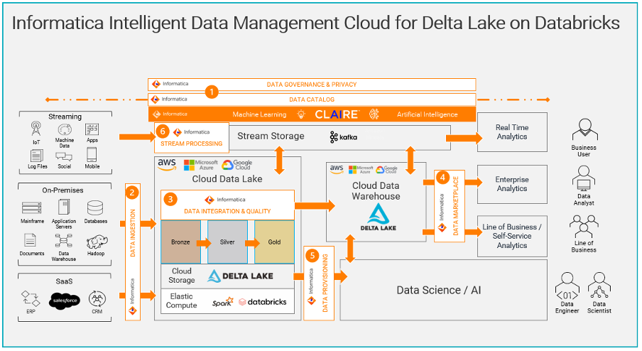 Screen shot of Informatica Cloud Data Replication software.