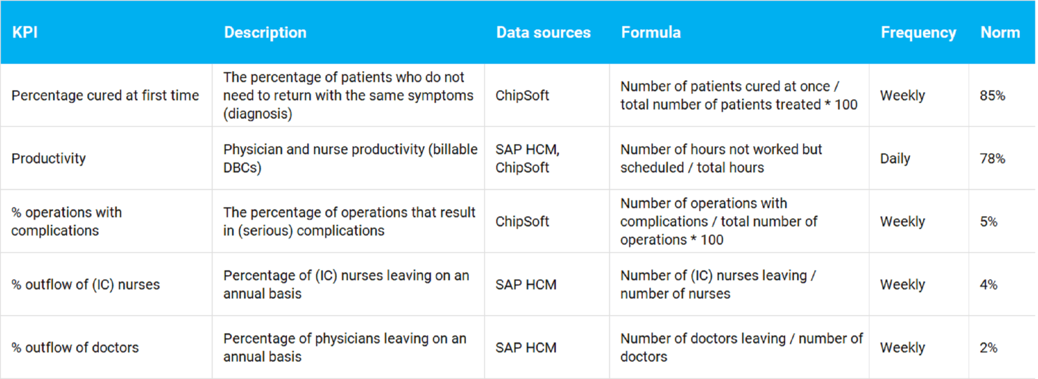 Kpi Meaning 350 Kpi Examples Key Performance Indicators 7374