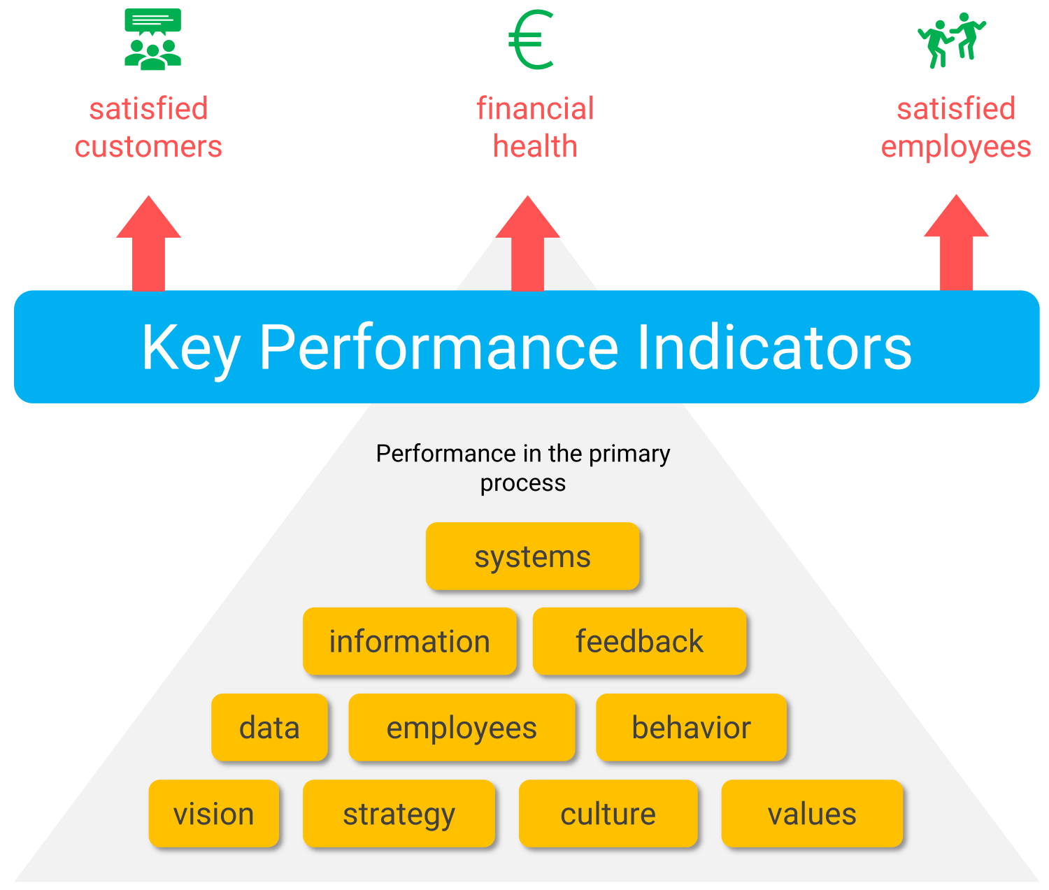 business plan key performance indicators