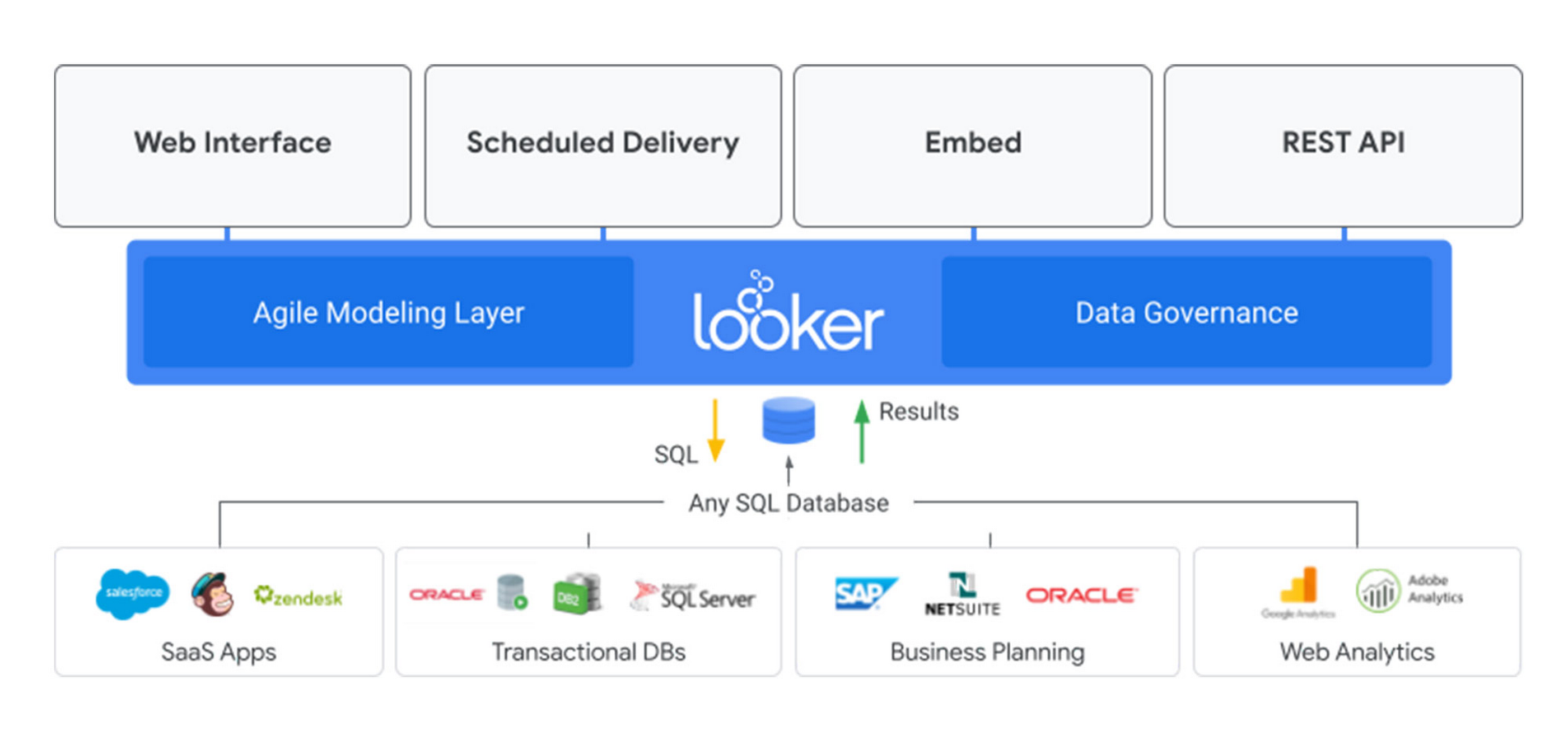 Looker Server in action