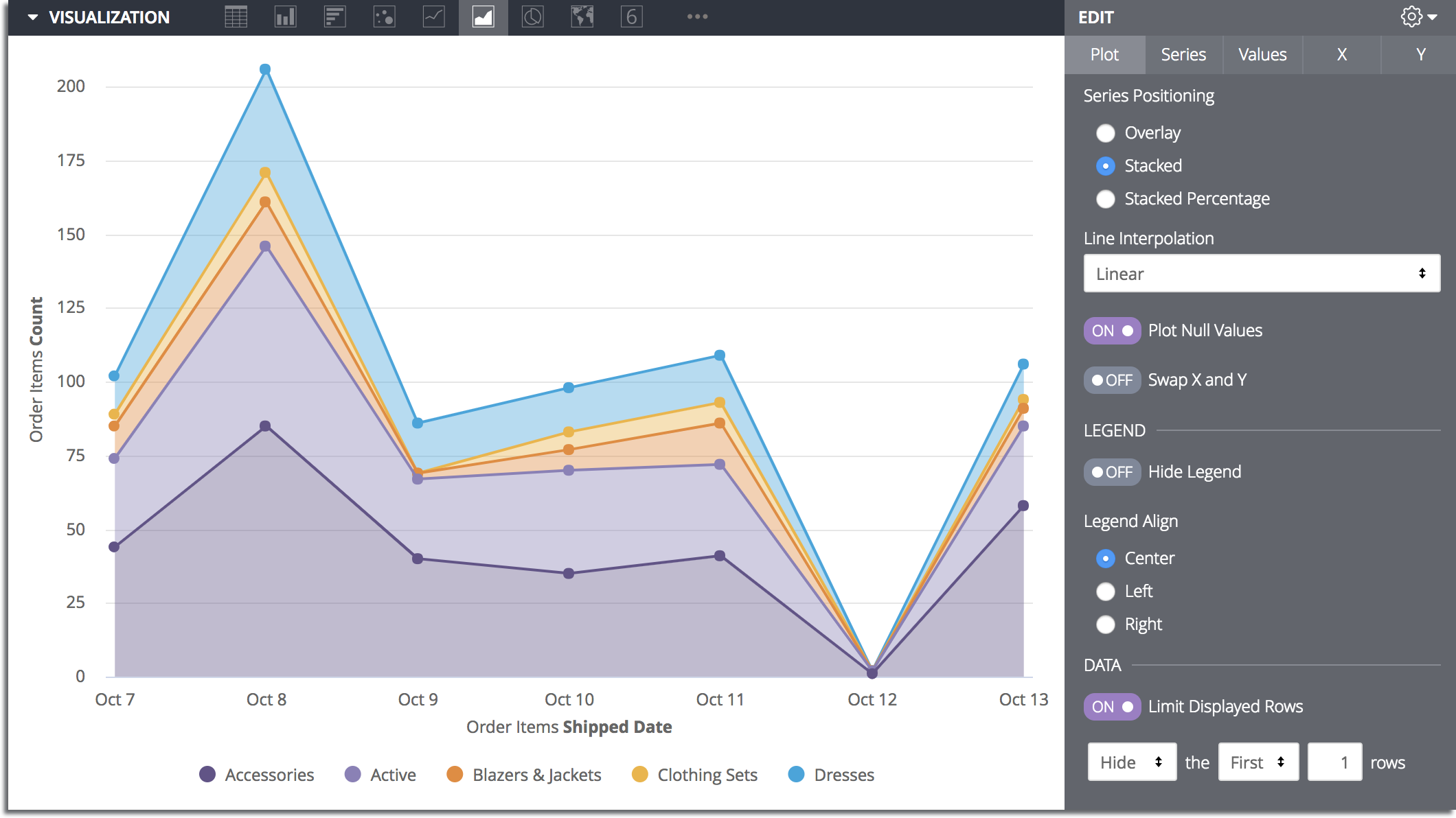 Screen shot of Looker Embedded Analytics software.