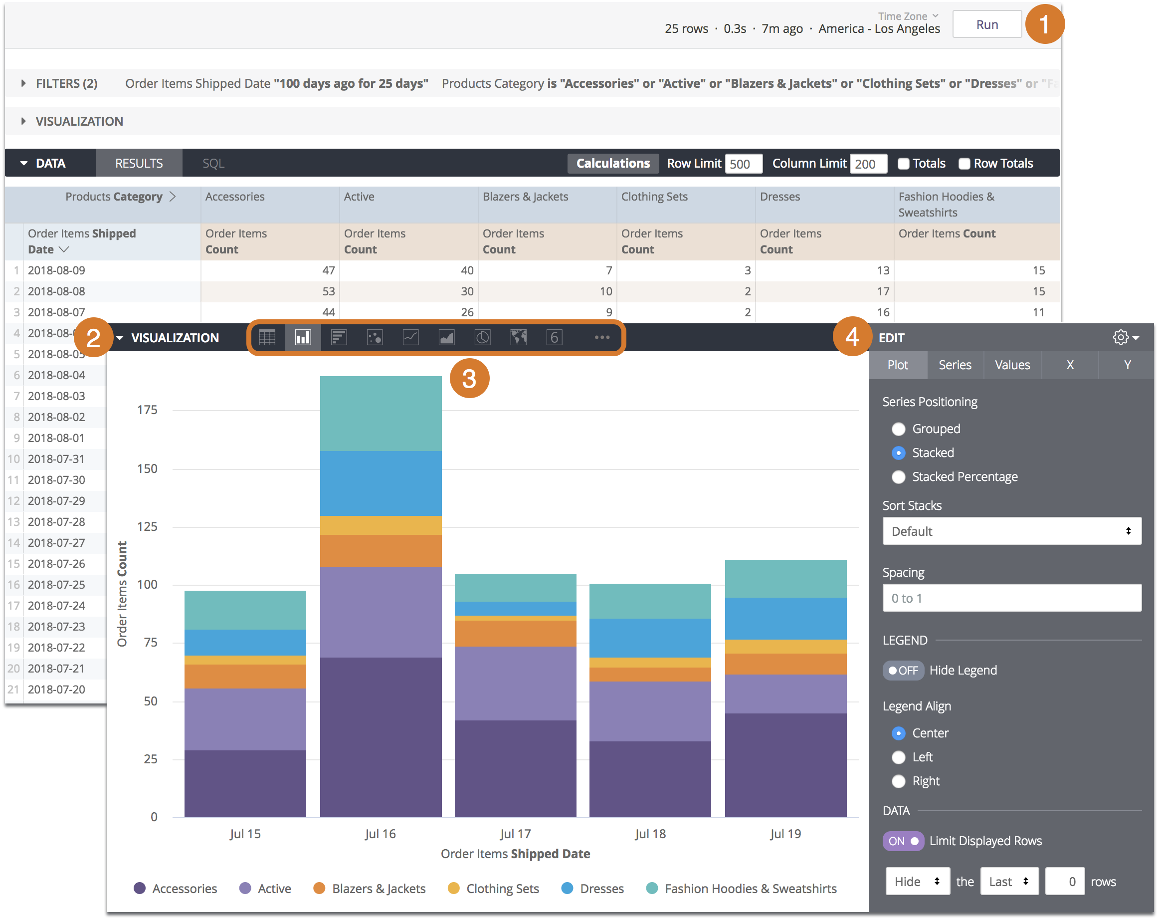 Looker Data Analytics in action