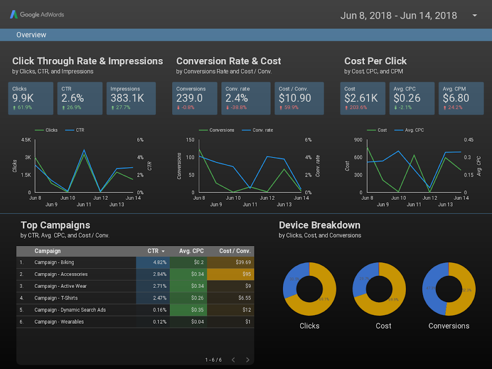 Screen shot of Looker Studio software.