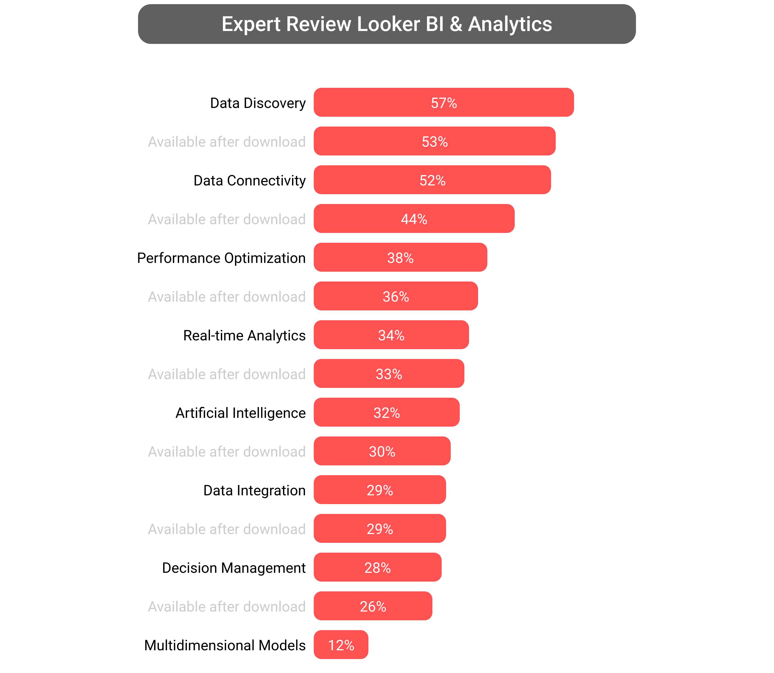 Score of Looker Data Analytics software.