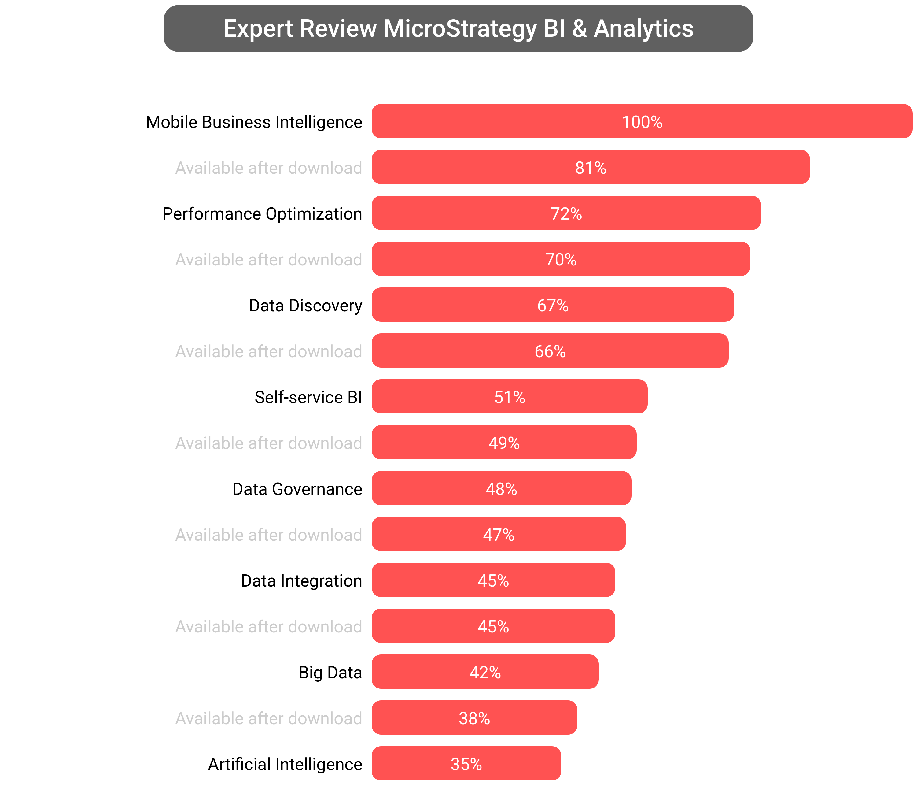 Score of MicroStrategy Analytics software.