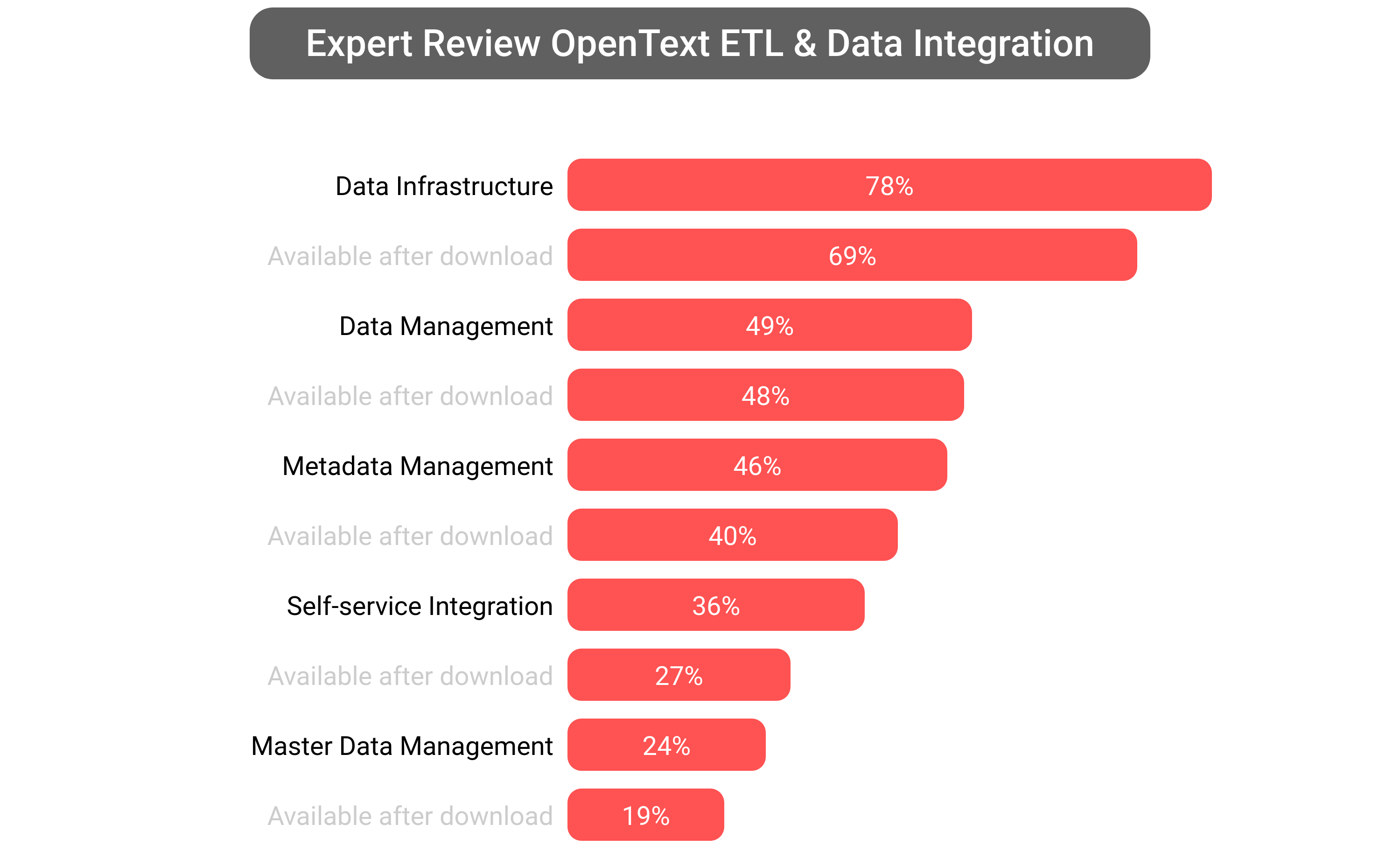 Score of OpenText Solutions software.