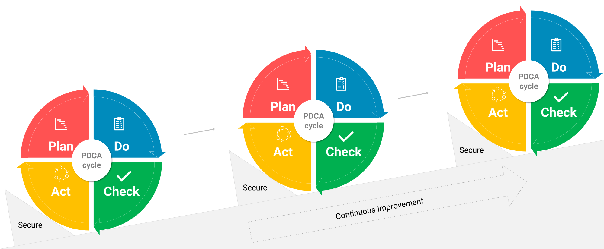 pdca cycle diagram