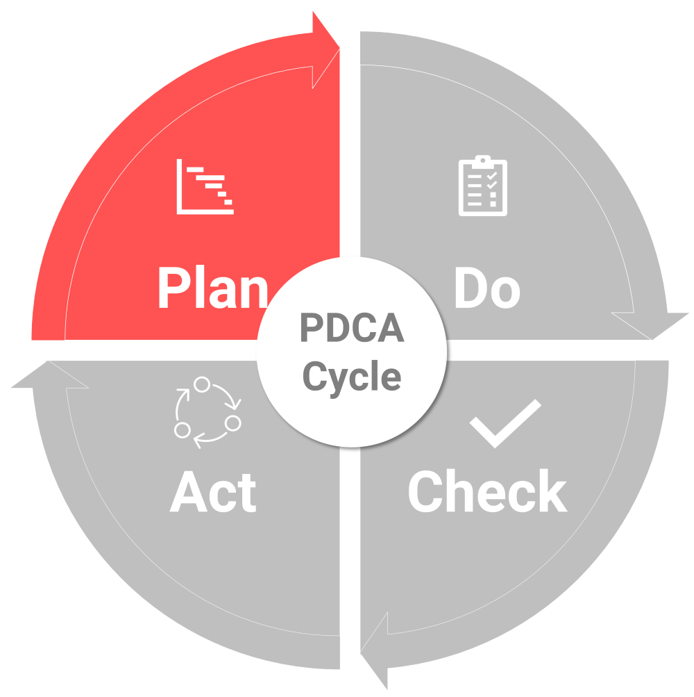 Pdca Cycle Plan Do Check Act Explanation 2 Deming Cir 9533