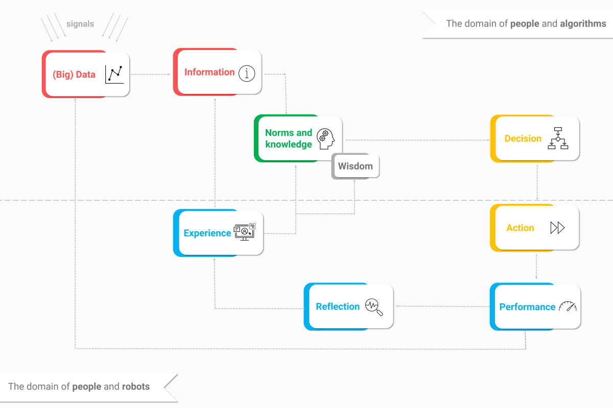 Illustration of the PDCA framework