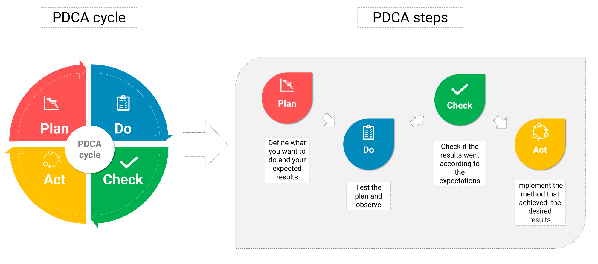 The Pdca Cycle Explained Examples Of Plan Do Check Act Porn Sex