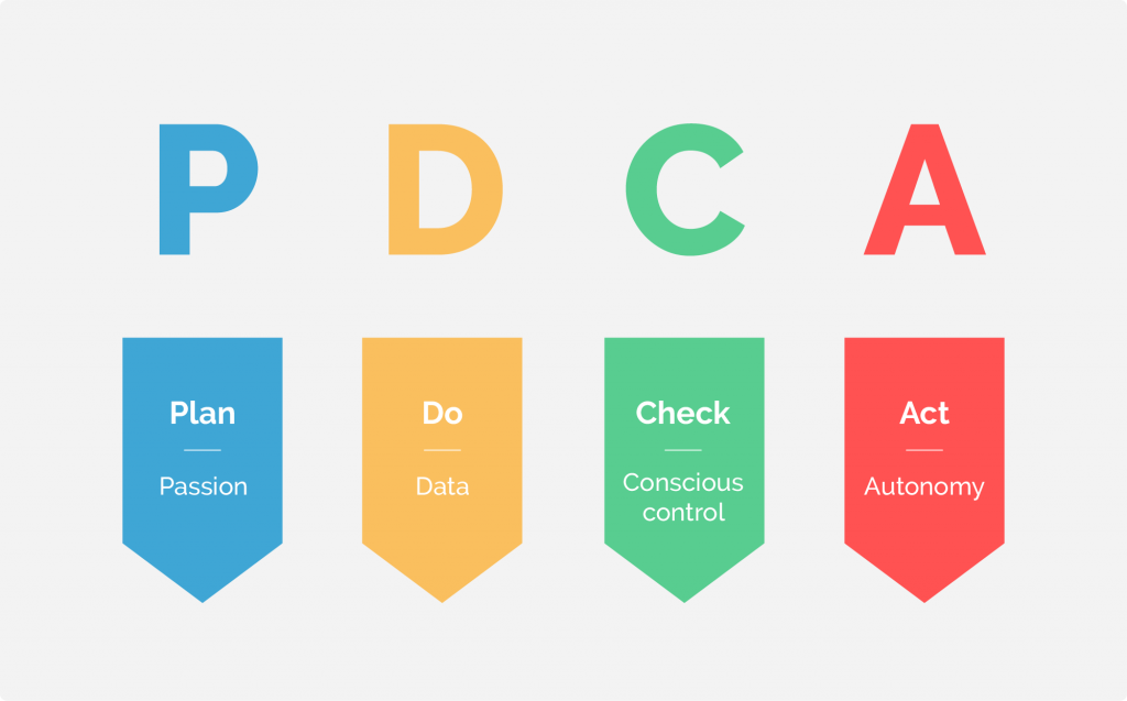 Contoh Plan Do Check Action Adalah Kode IMAGESEE