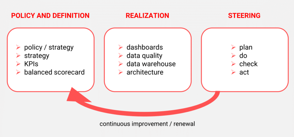 Management Information Systems | KPIs and Million Dollar Insights