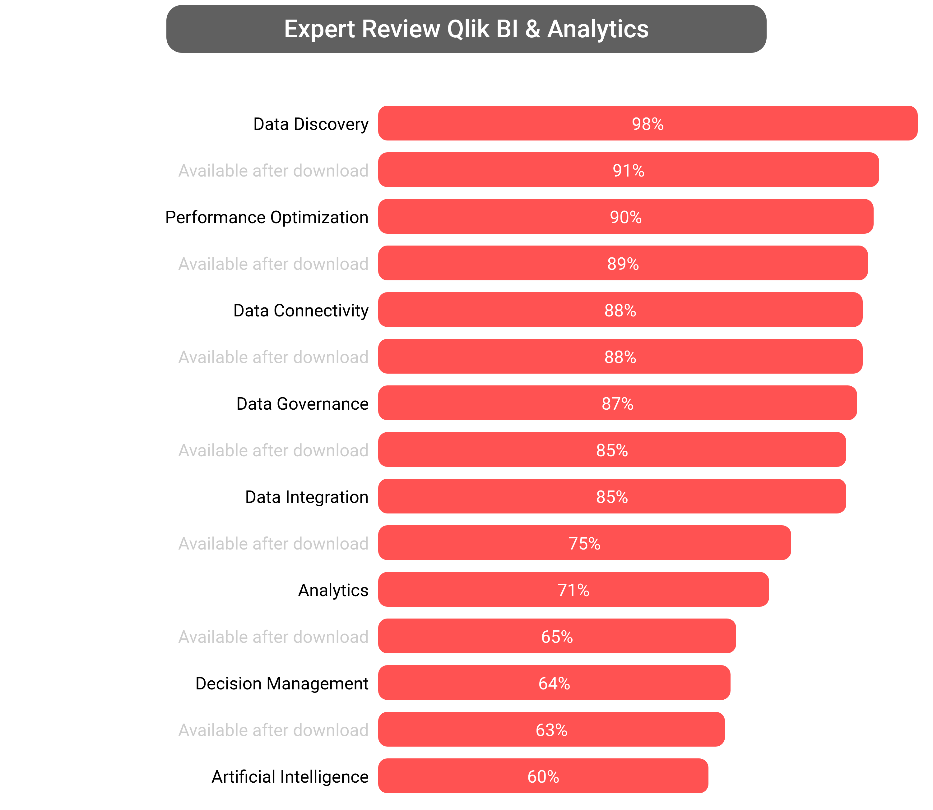Score of Qlik Analytics software.