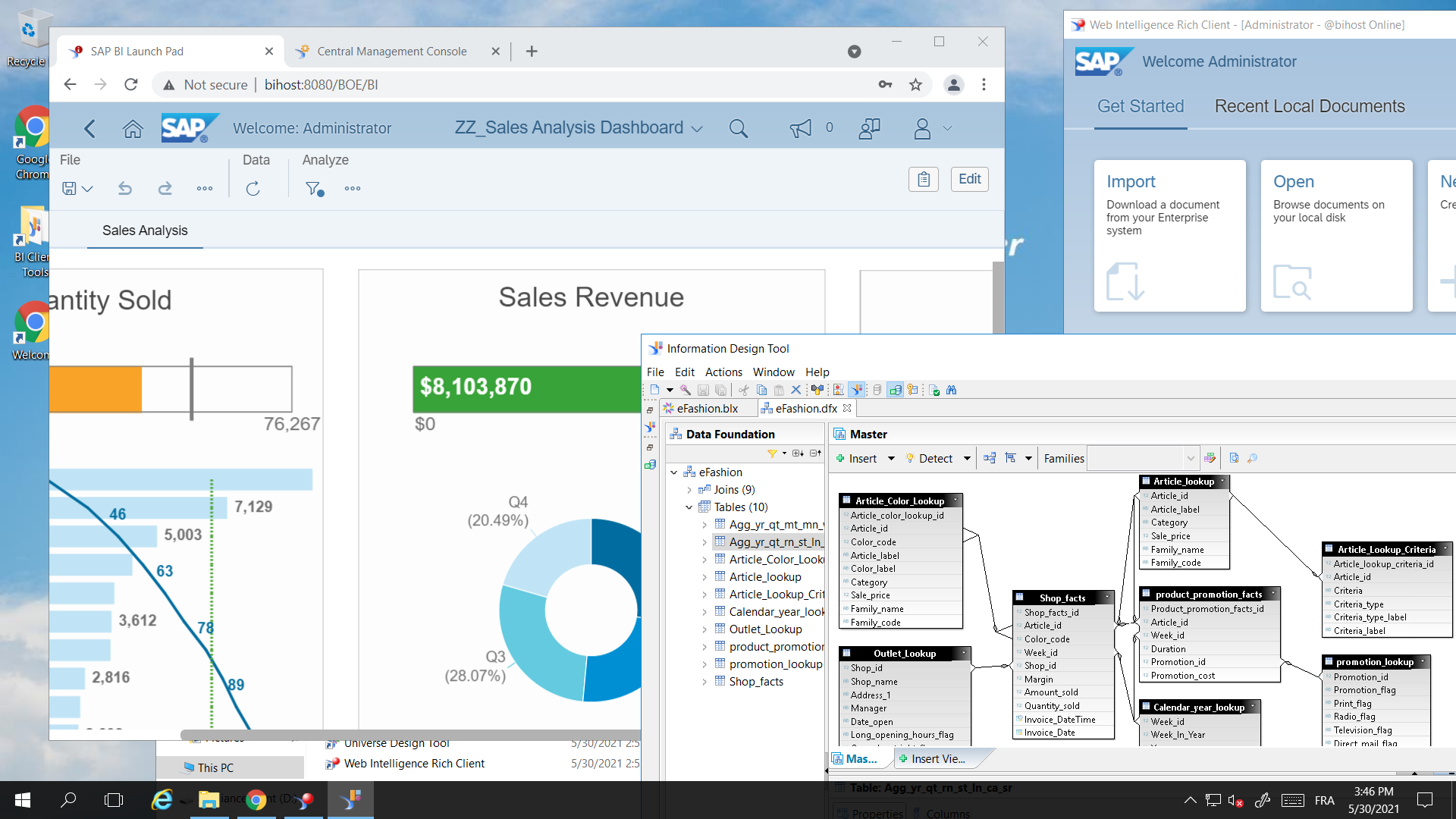 SAP BI & Analytics | SAP HANA and SAP BusinessObjects