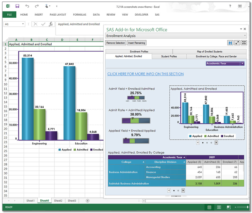 Picture of SAS Asset Performance Analytics tools.
