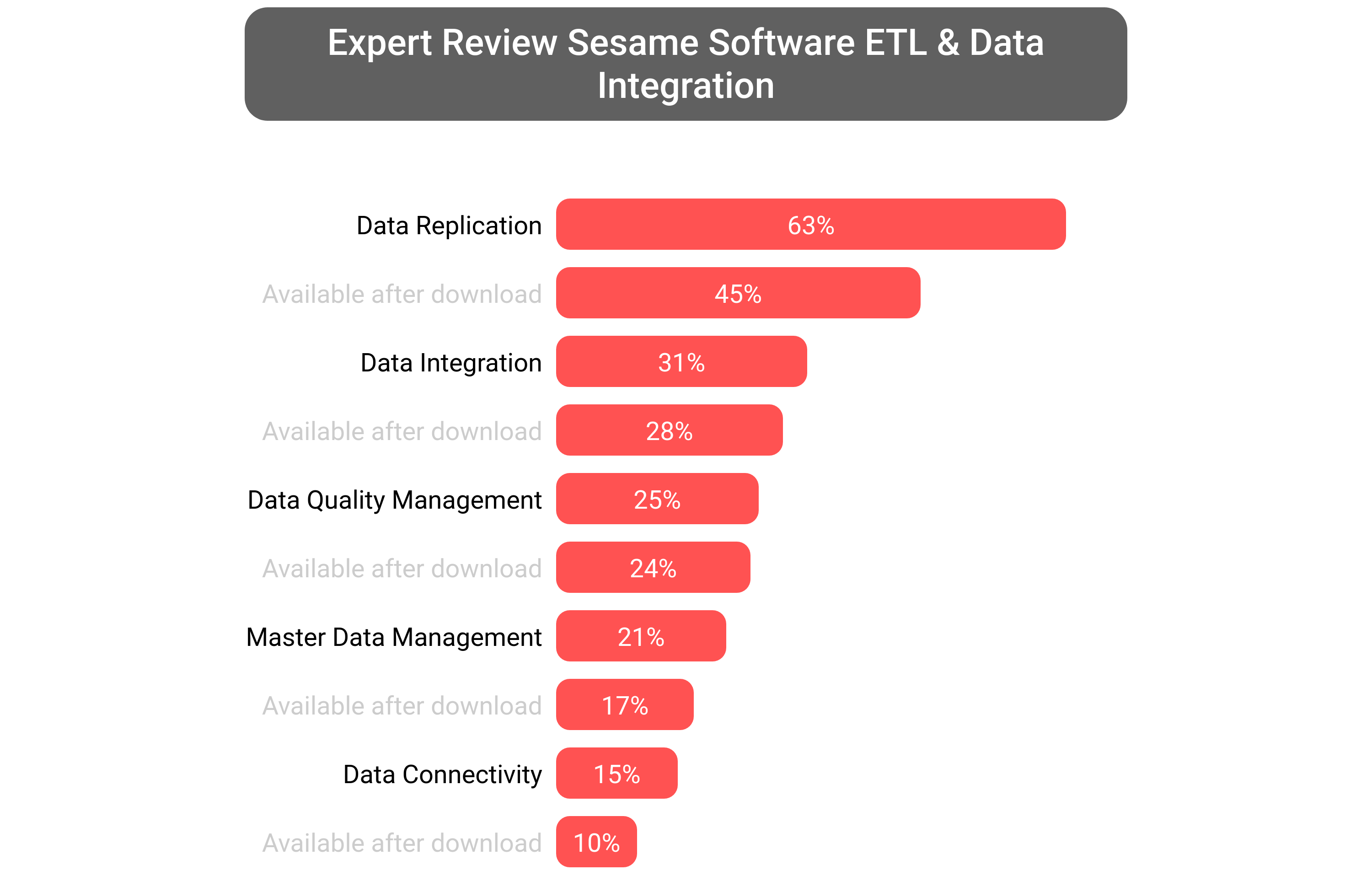 Score of Sesame Software software.