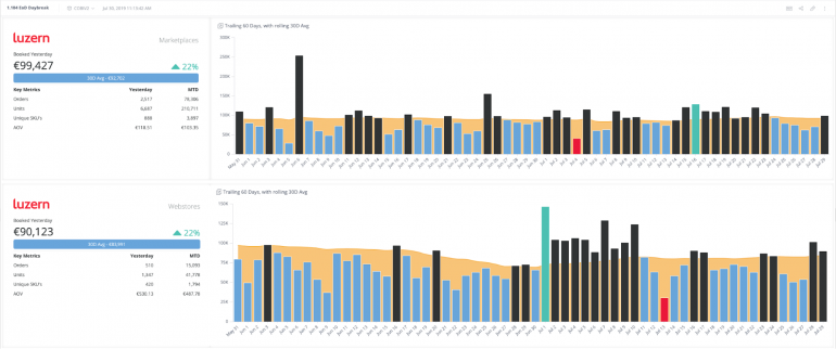 Picture of Sisense Blox tools.