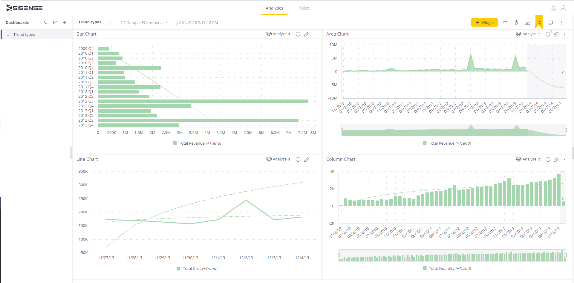 Picture of Sisense Elastic Data Hub tools.