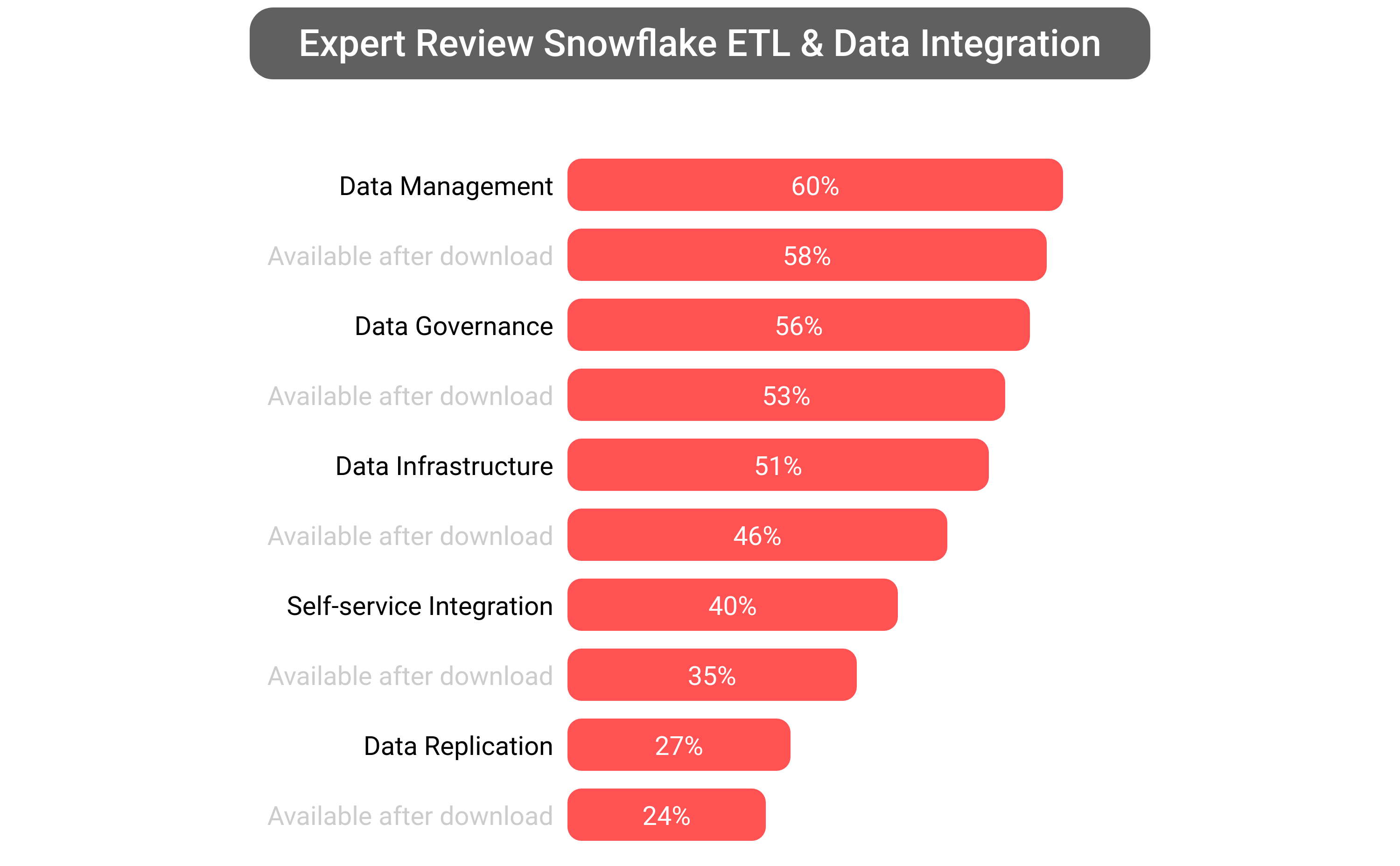 Score of Snowflake Data Cloud software.