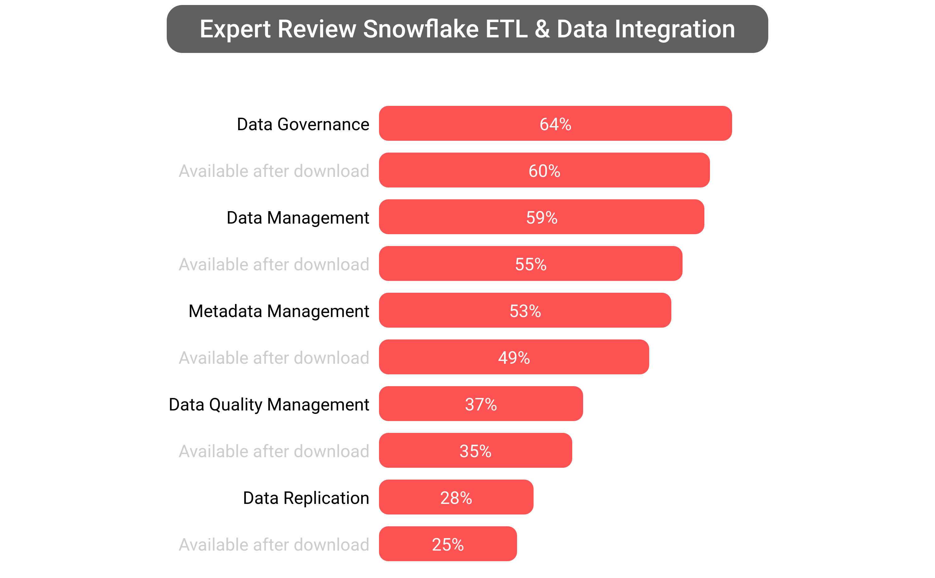 Score of Snowflake Data Cloud software.