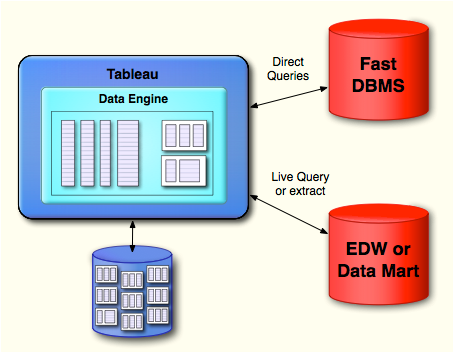 Picture of Tableau In-memory Data Engine tools.