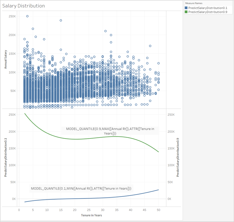 Picture of Tableau Predictive Analytics tools.