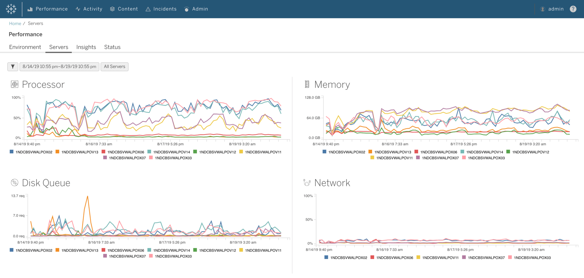Picture of Tableau Server Management Add-on tools.